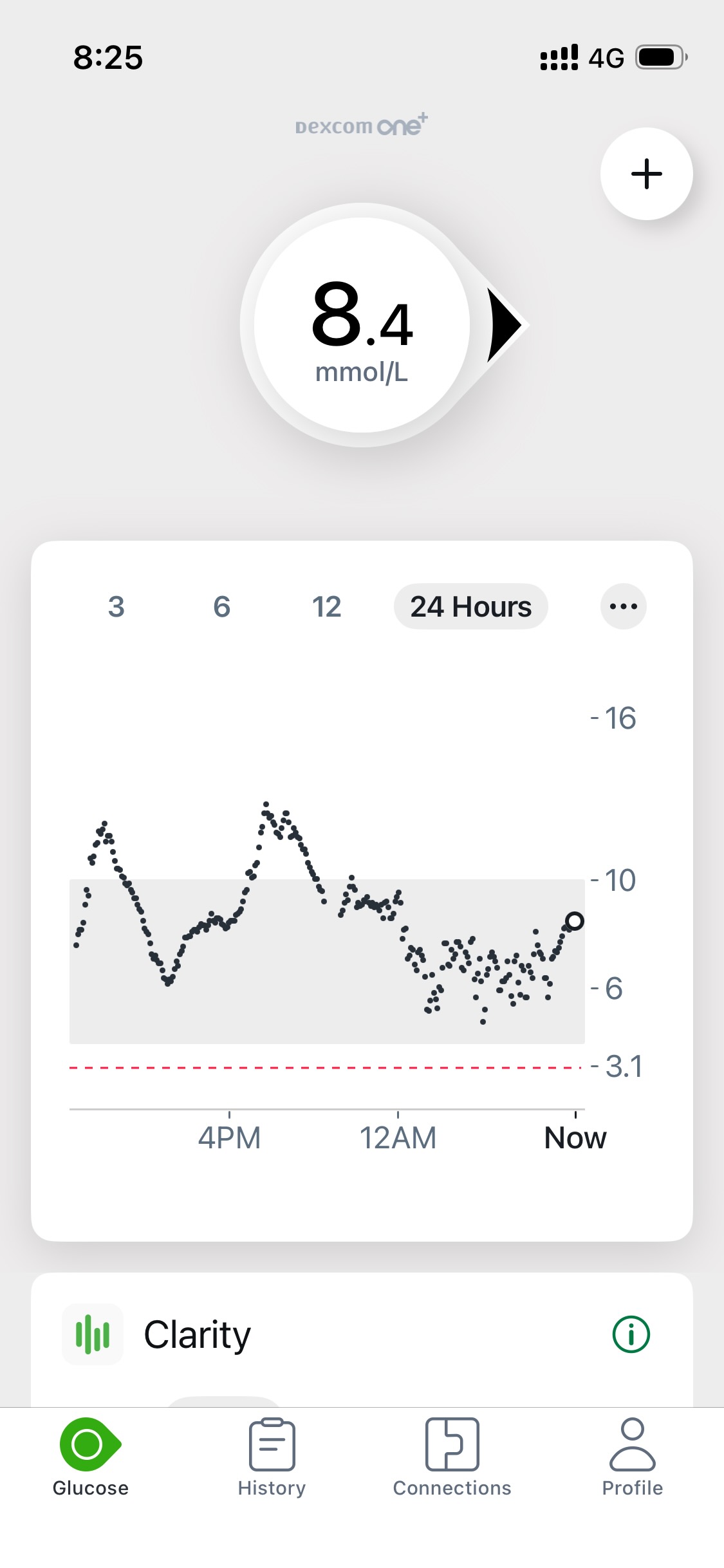 Screenshot of the Dexcom One+ app the morning after starting a new sensor. The data is noisier since starting the new sensor, but there is no significant discontinuity.